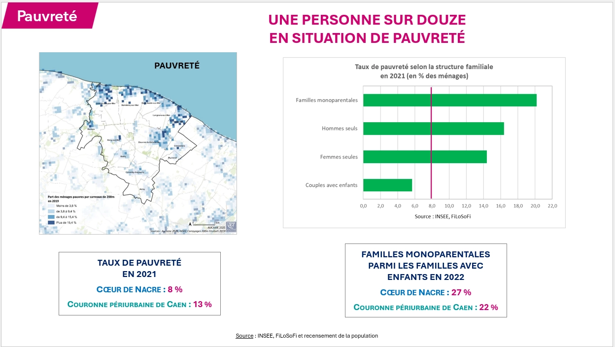 Observatoire santé-social Coeur de Nacre