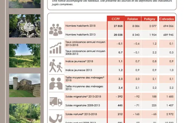 Observatoire foncier Pays de Falaise - Edition 2021