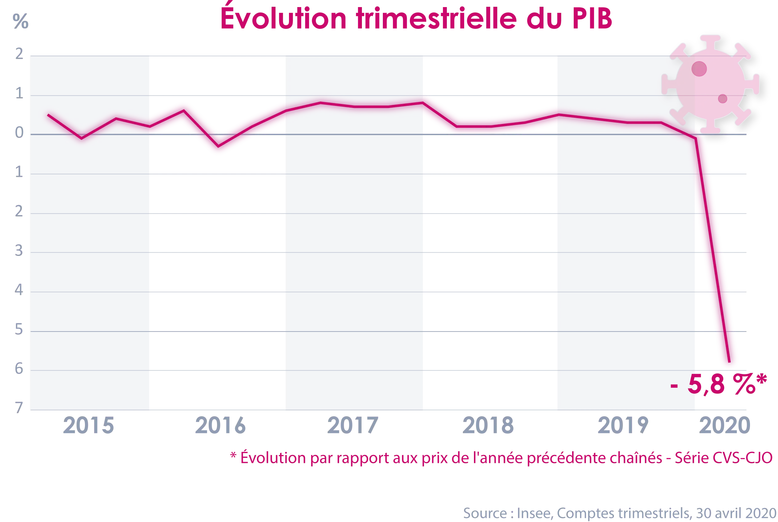 Flash'Aucame # 3 - L’impact économique local du Covid-19