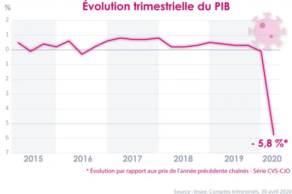 Flash'Aucame # 3 - L’impact économique local du Covid-19