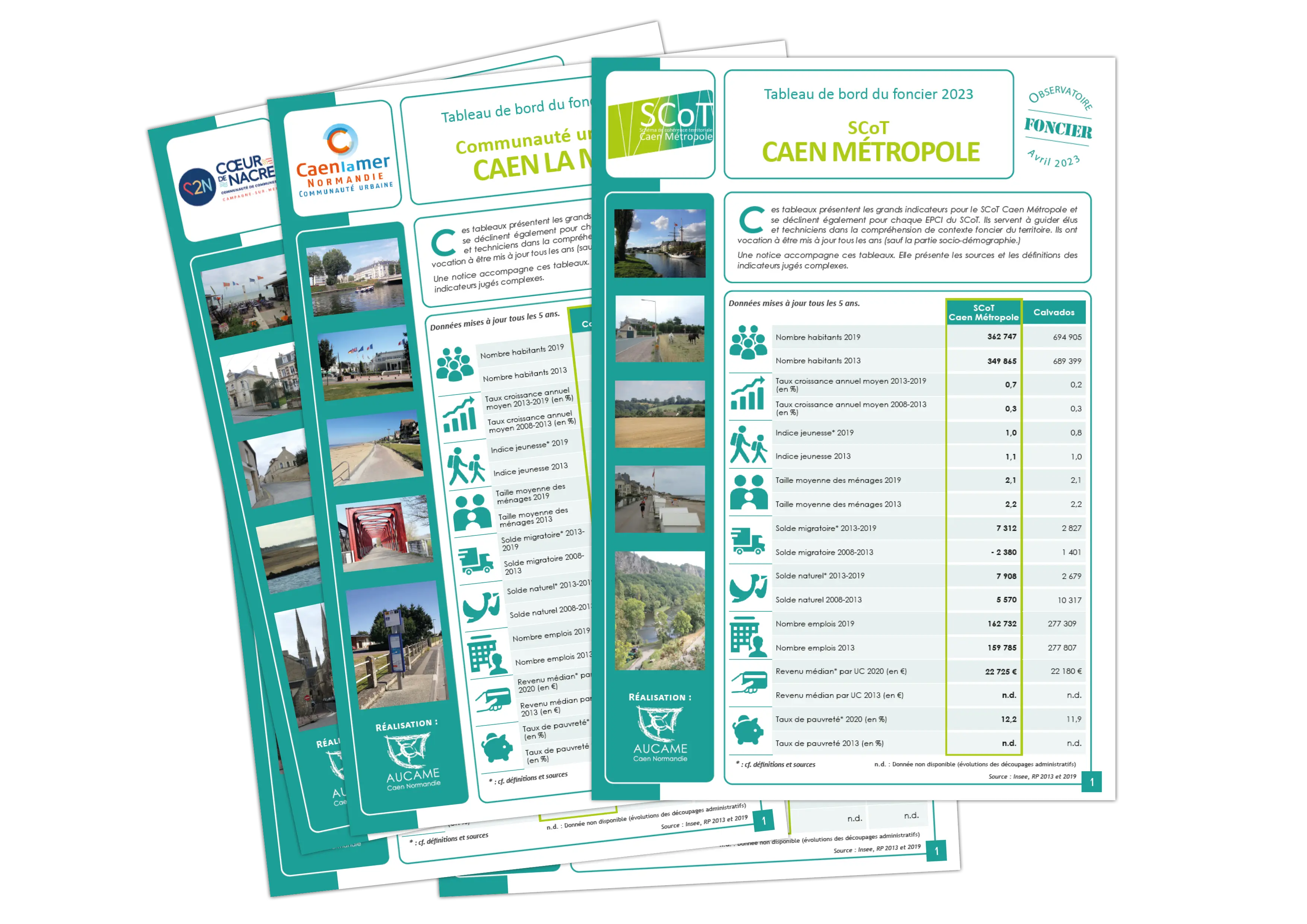 Tableaux de bord du foncier 2023 : le SCoT Caen Métropole et ses EPCI