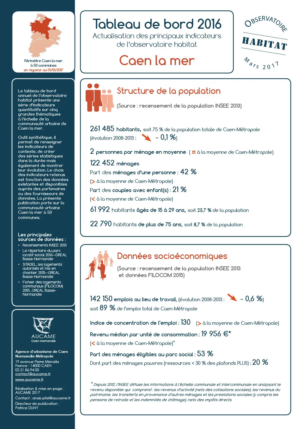 Tableau de bord de l'observatoire habitat : Caen la mer - 2016 (périmètre au 01/01/17)