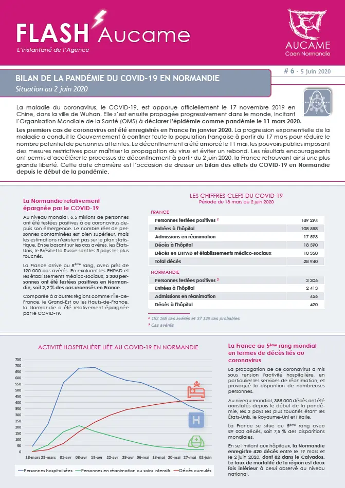 Flash'Aucame # 6 - Bilan de la pandémie du COVID-19 en Normandie