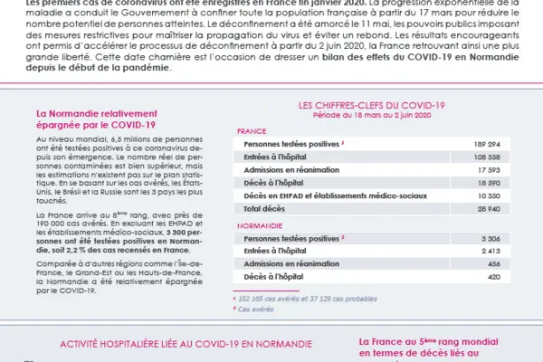 Flash'Aucame # 6 - Bilan de la pandémie du COVID-19 en Normandie