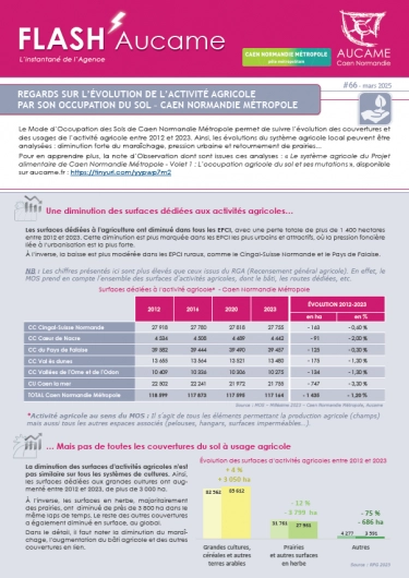 Flash' #66 : Regards sur l'évolution des surfaces d'activités agricoles - Caen Normandie Métropole