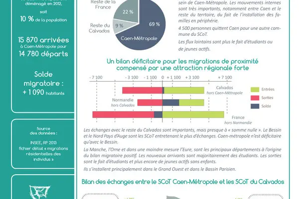 Fiche  Les essentiels de la mobilité résidentielle  : Caen-Métropole - Edition 2017