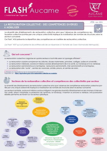 Flash' #56 - Répertoire des établissements de restauration collective : des compétences diverses à mobiliser