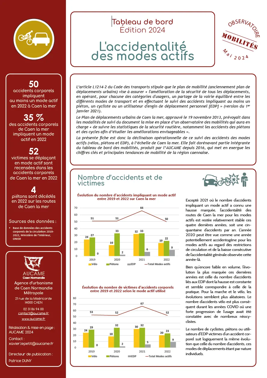 Tableau de bord Édition 2024 : L'accidentalité des modes actifs