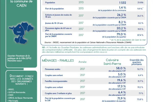 Chiffres-clés 2019 des quartiers prioritaires de Caen la mer