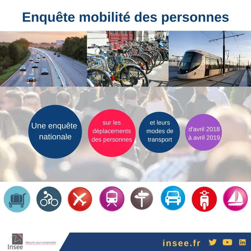 Flash' #27 - Pratiques de déplacements des Français : résultats de l’Enquête nationale de Mobilité des Personnes 2019