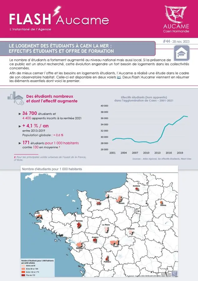 Flash' #44 - Le logement des étudiants à Caen la mer : effectifs étudiants et offre de formation (1/2)
