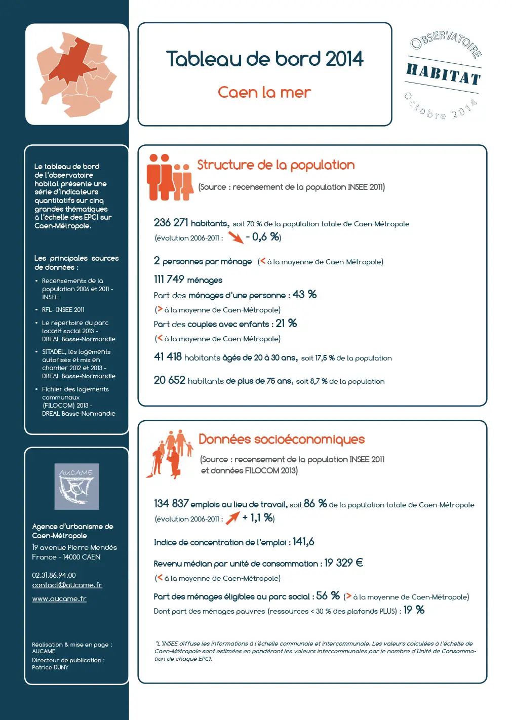 Tableau de bord de l'observatoire habitat : Caen la mer - 2014
