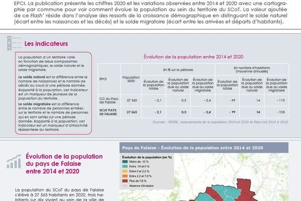 Flash' # 40 - SCoT du Pays de Falaise :  une diminution de la population entre 2014 et 2020 