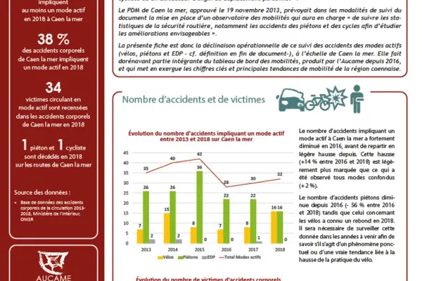 Tableau de bord des mobilités - Édition 2020 : Accidentalité des modes actifs