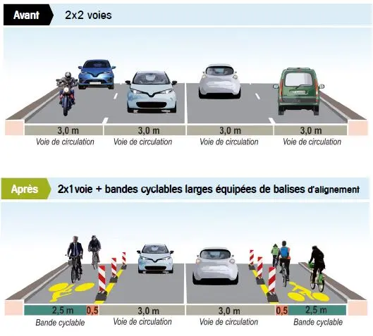 Flash' #4 - Le vélo comme vecteur de déconfinement