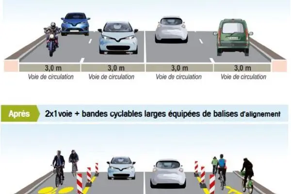 Flash' #4 - Le vélo comme vecteur de déconfinement