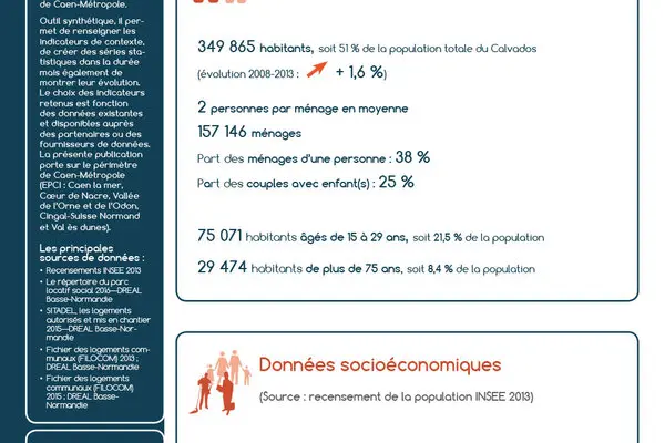 Tableau de bord de l'observatoire habitat : Caen-Métropole - 2016 (périmètre au 01/01/17)