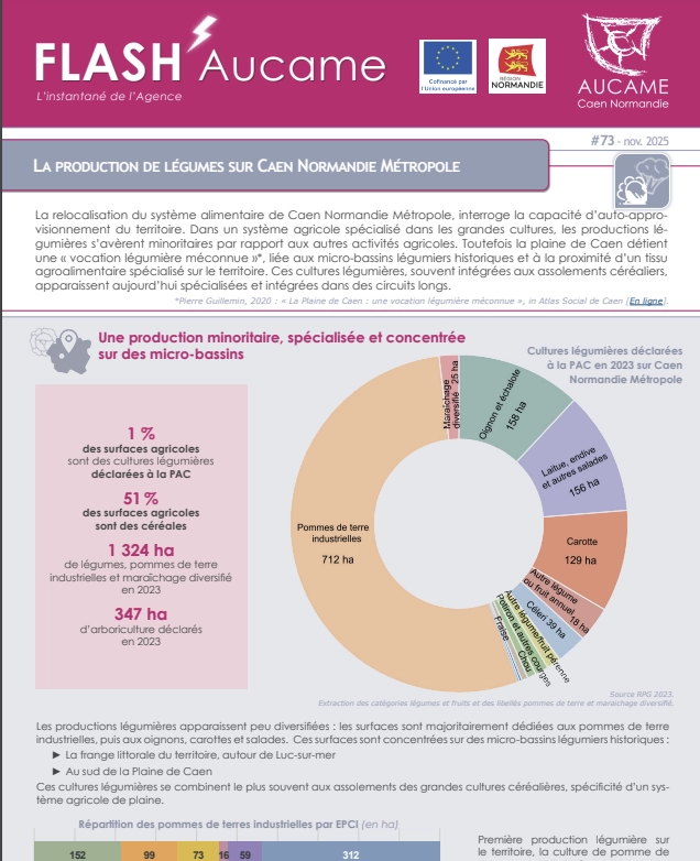 Flash' #73 : La production de légumes sur Caen Normandie Métropole