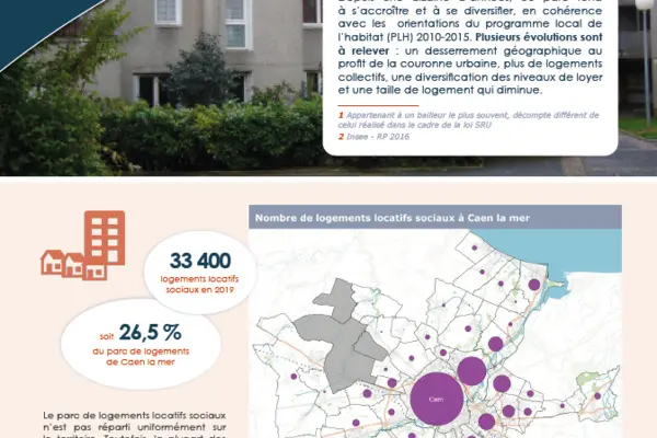 Observatoire habitat : Le logement social à Caen la mer